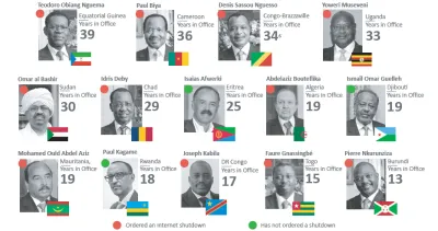  image linking to Despots and disruptions: The greater the tendency to authoritarianism, the higher the chances of internet shutdowns 